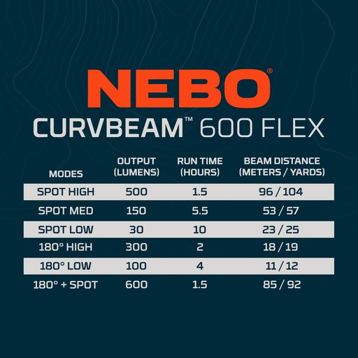 Nebo - COMBO PACK - TAC SLYDE & 150 HEADLAMP