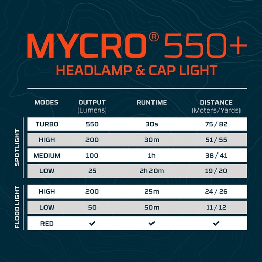 Nebo - DAVINCI 3500