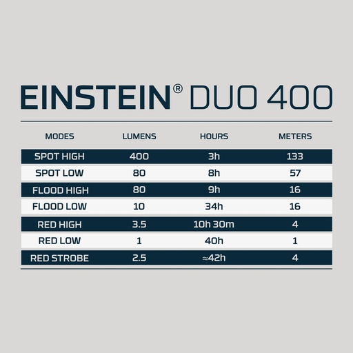 Nebo - EINSTEIN CAP 100