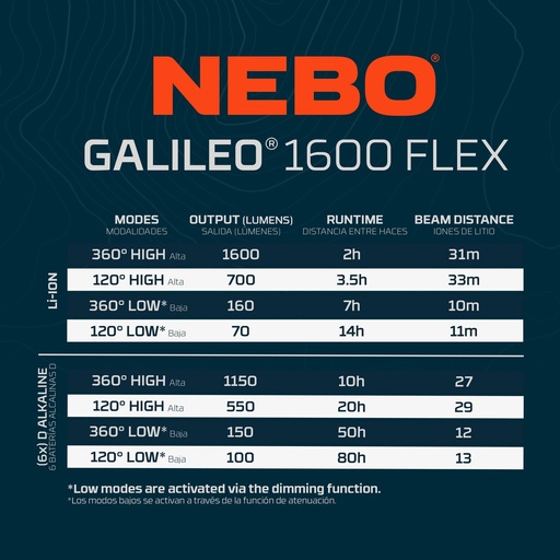 Nebo - GALILEO 1600 FLEX