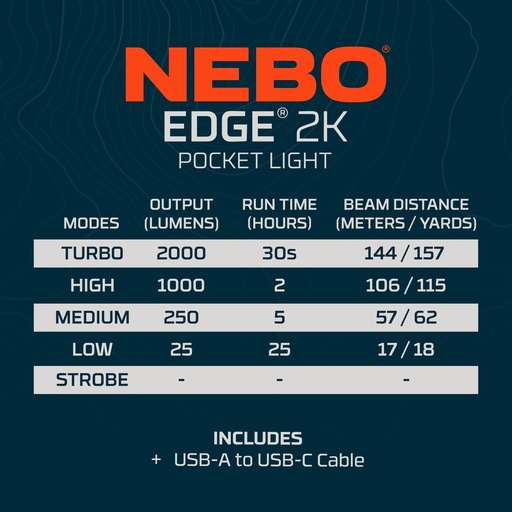 Nebo - MYCRO 900 HEADLAMP